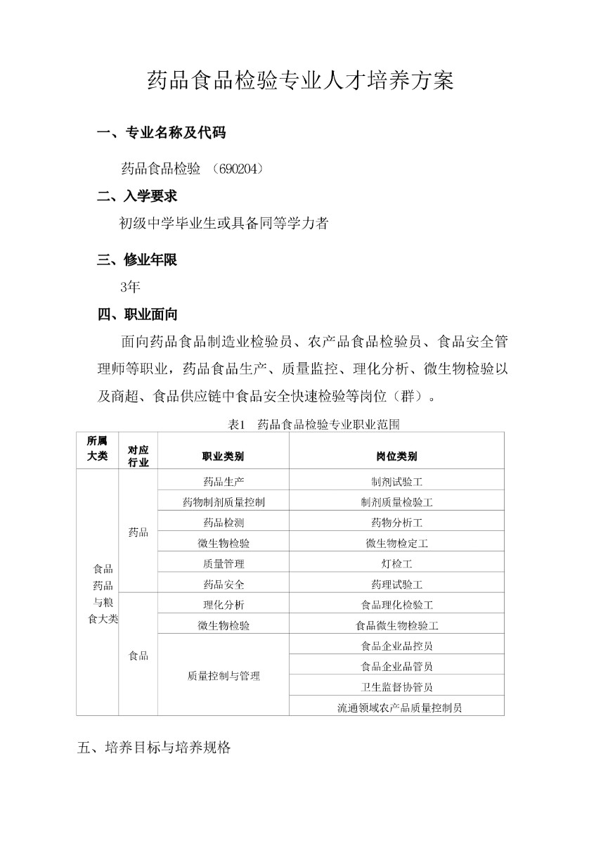 完成潍坊弘景中医药学校药品食品检验专业人才培养方案_page-0002.jpg