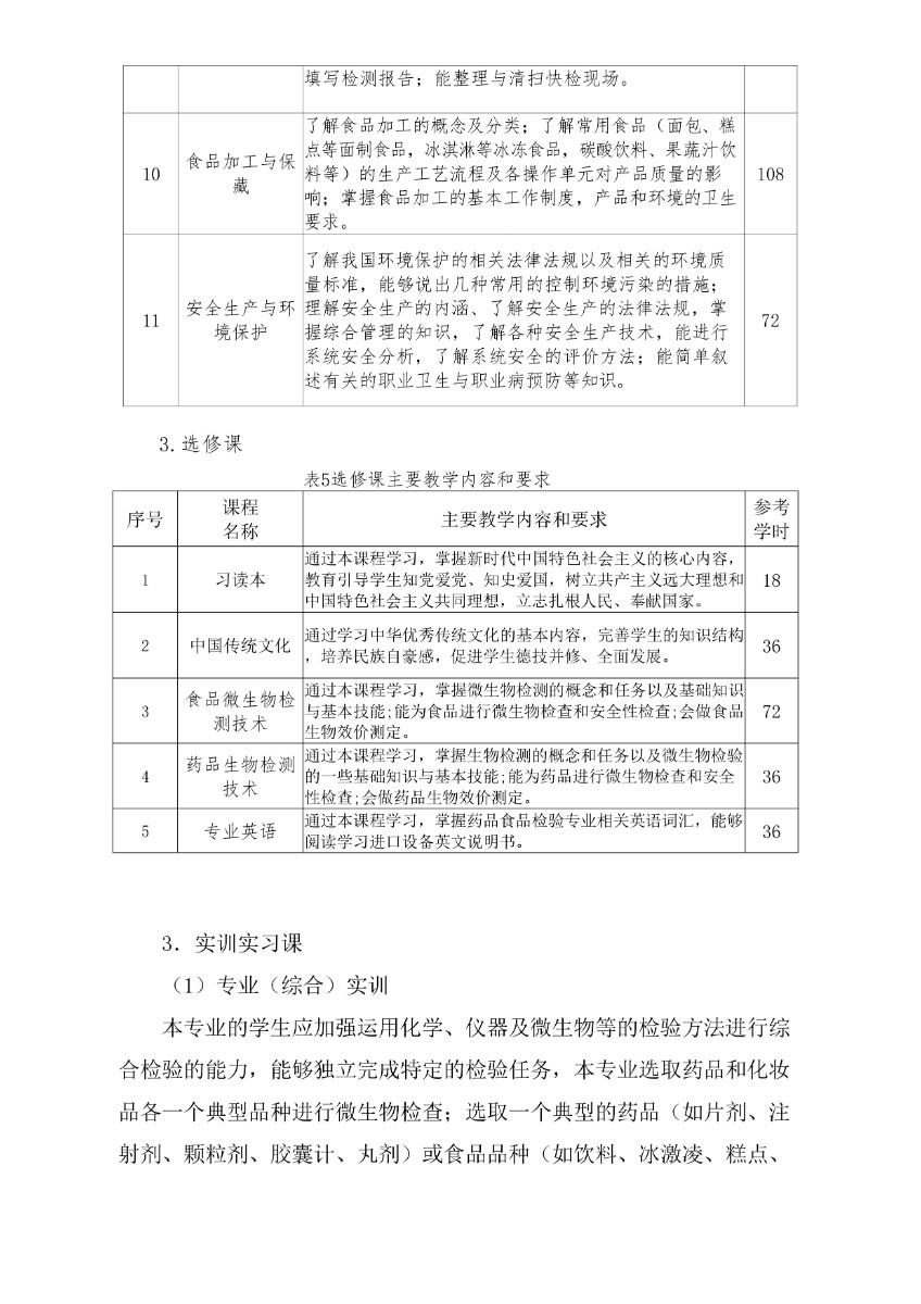 完成潍坊弘景中医药学校药品食品检验专业人才培养方案_page-0009.jpg