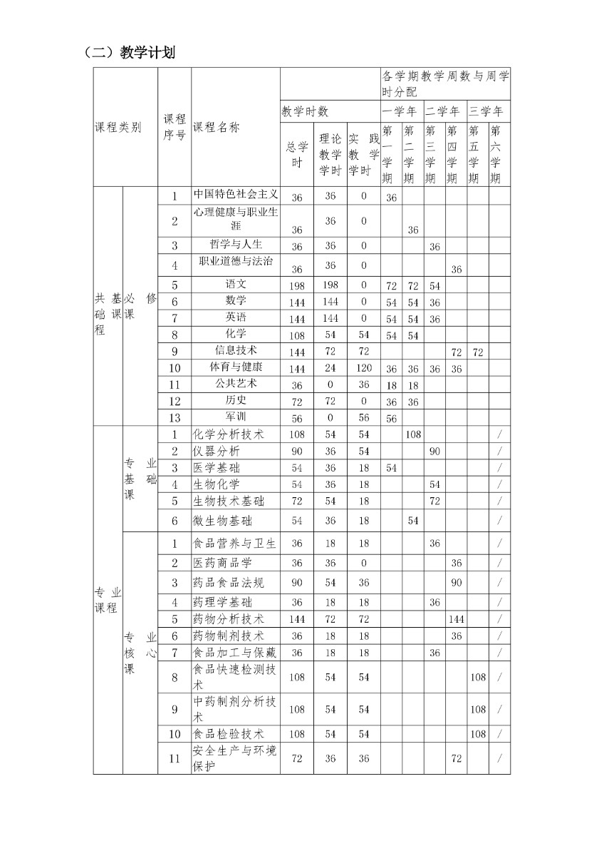 完成潍坊弘景中医药学校药品食品检验专业人才培养方案_page-0011.jpg