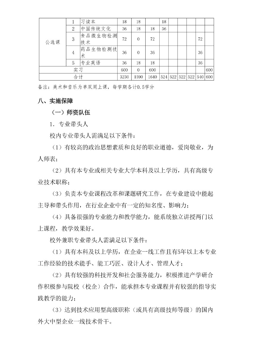 完成潍坊弘景中医药学校药品食品检验专业人才培养方案_page-0012.jpg