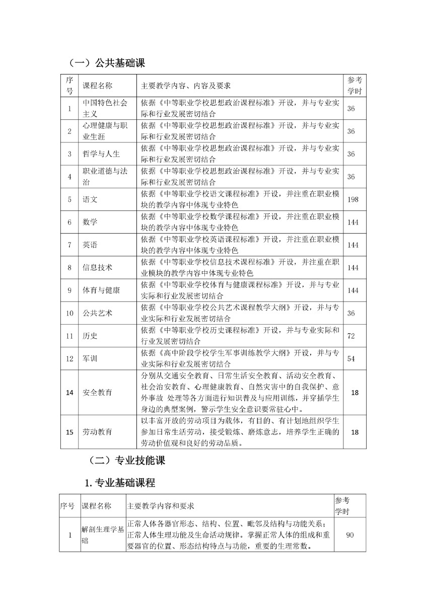 潍坊弘景中医药学校中医康复技术专业人才培养方案_page-0007.jpg