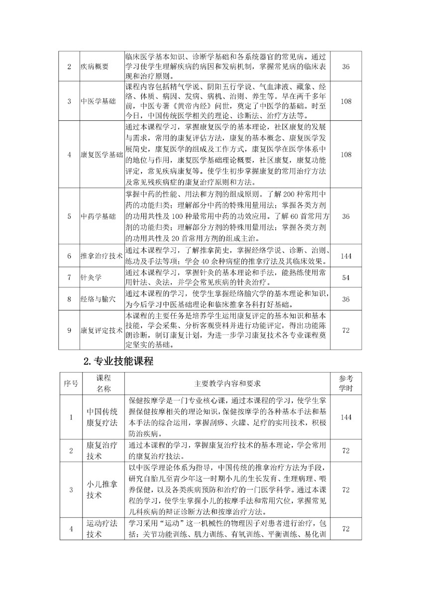 潍坊弘景中医药学校中医康复技术专业人才培养方案_page-0008.jpg