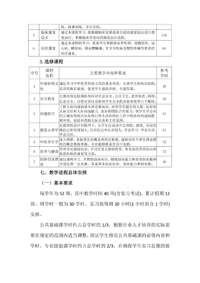 潍坊弘景中医药学校中医康复技术专业人才培养方案_page-0009.jpg