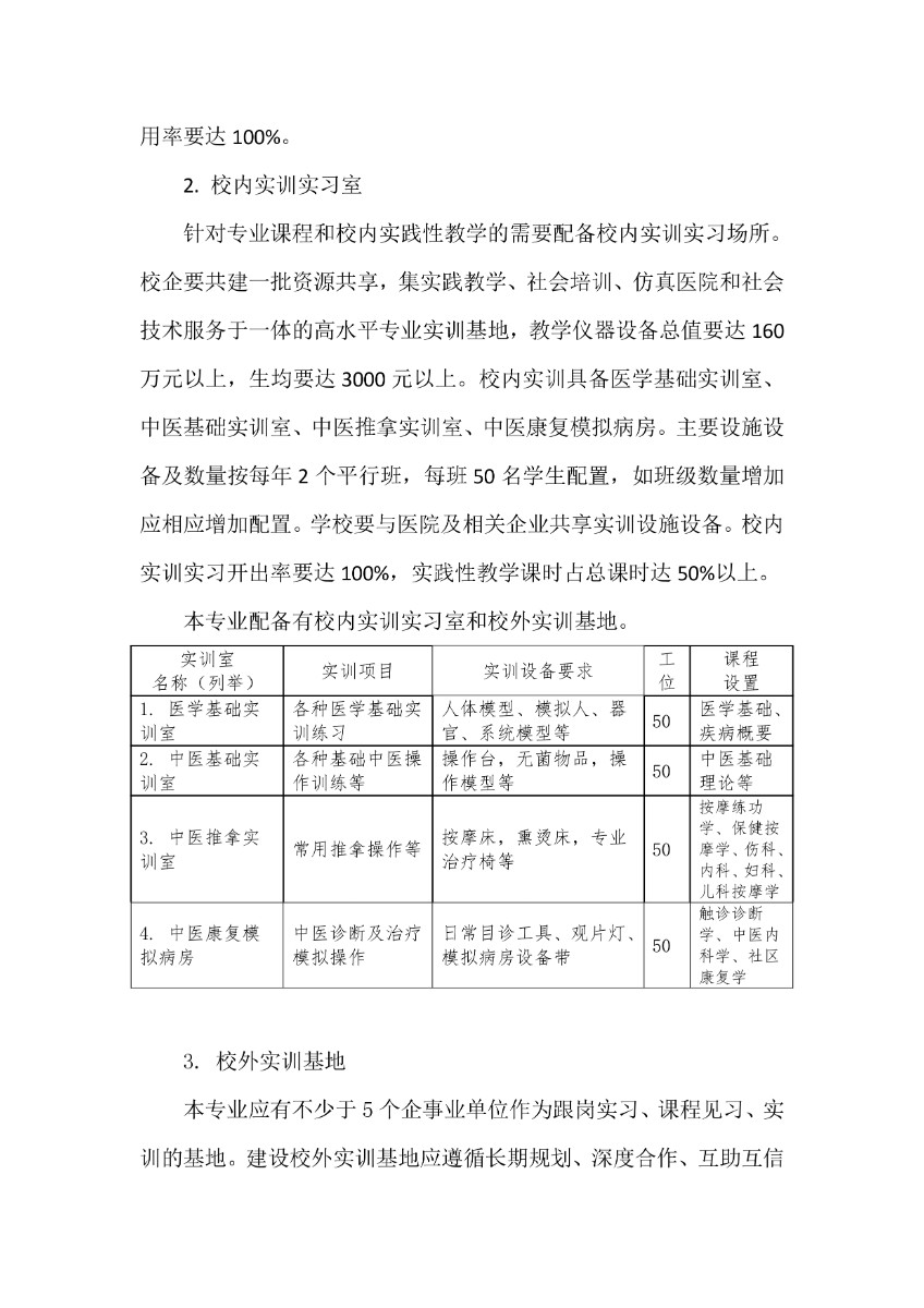 潍坊弘景中医药学校中医康复技术专业人才培养方案_page-0013.jpg