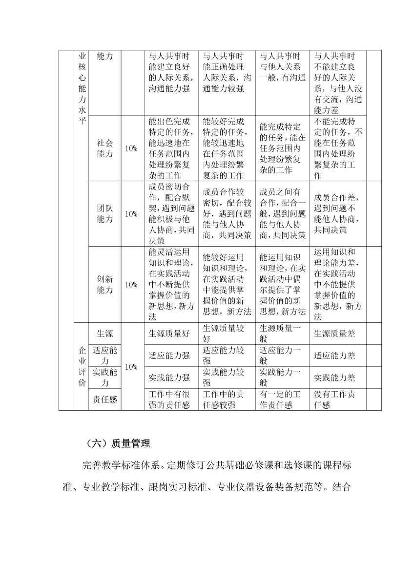 潍坊弘景中医药学校中医康复技术专业人才培养方案_page-0017.jpg