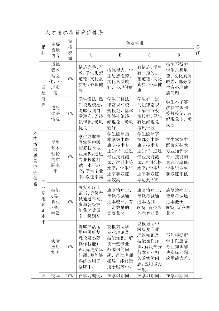 潍坊弘景中医药学校中医康复技术专业人才培养方案_page-0016.jpg