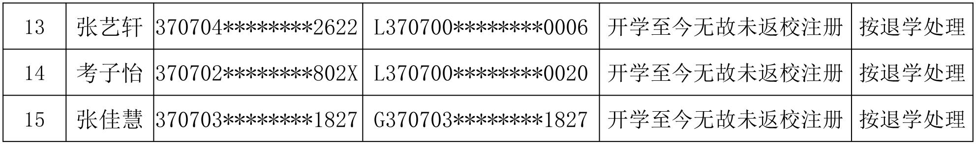 关于董某鑫等15名学生退学的公示 (2).jpg