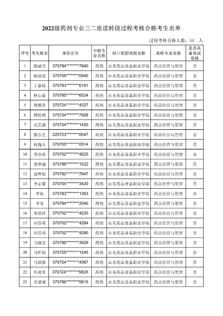 药剂合格名单-图片-0.jpg