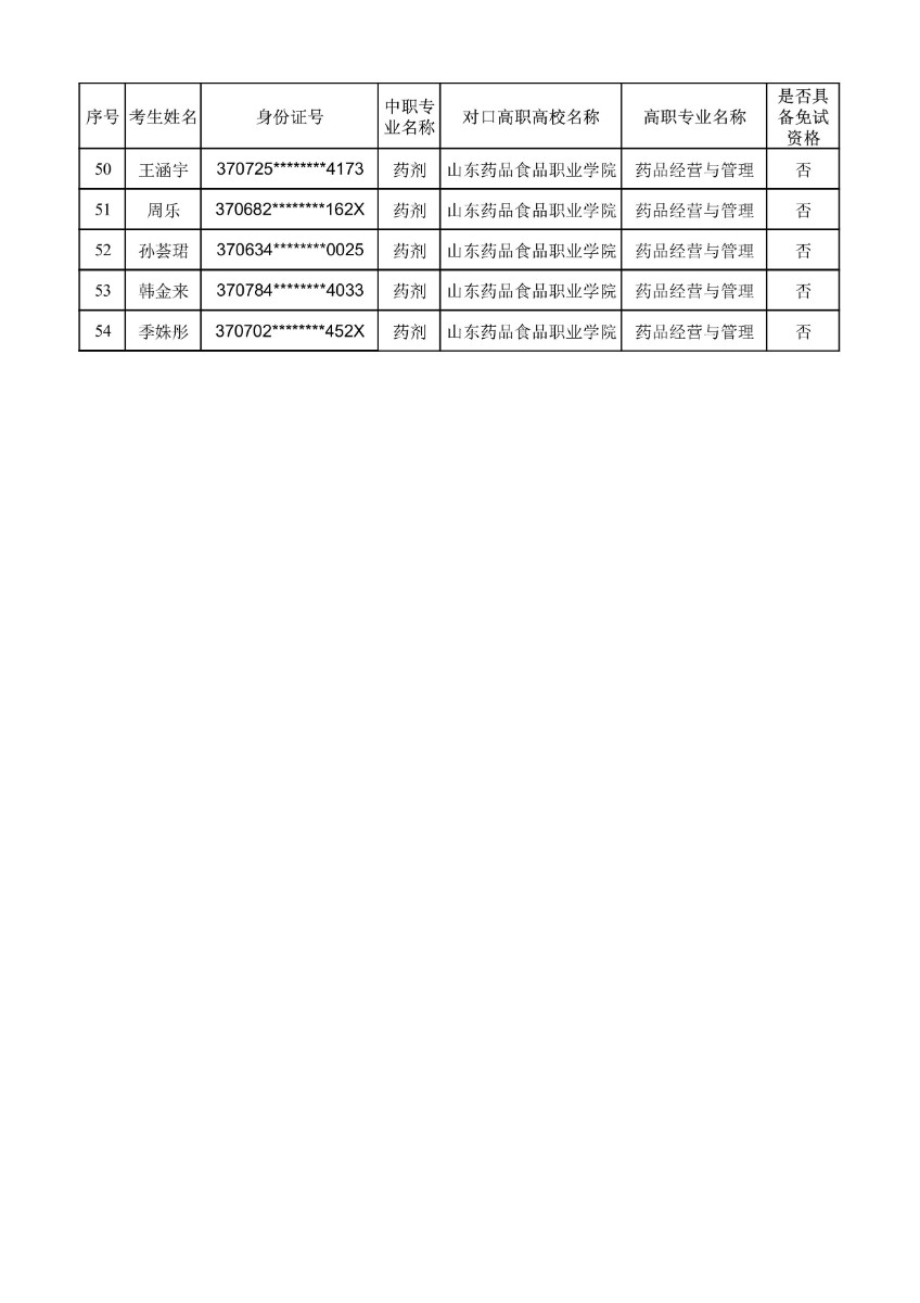 药剂合格名单-图片-2.jpg