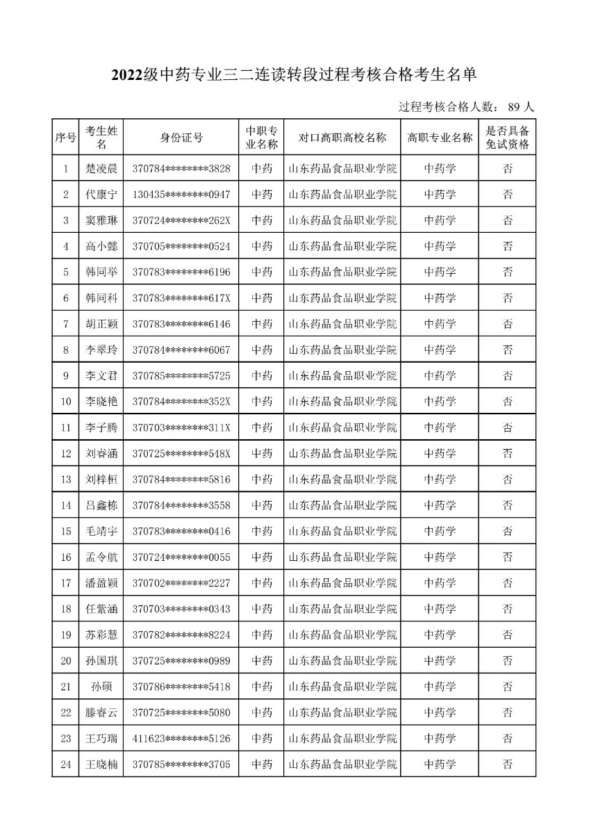 中药合格名单-图片-0.jpg