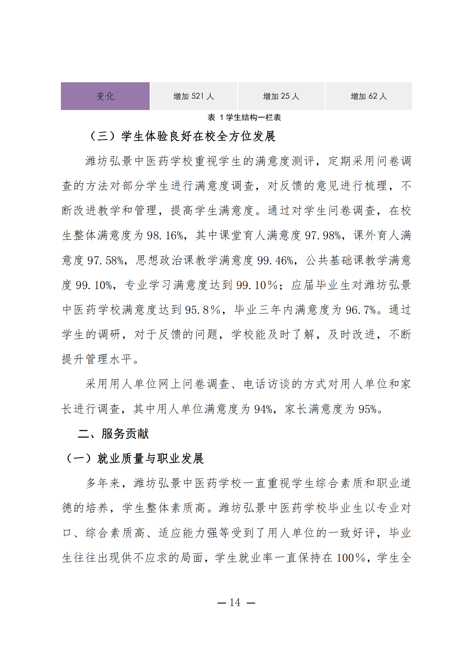 潍坊弘景中医药学校2024年度质量年报_14.png