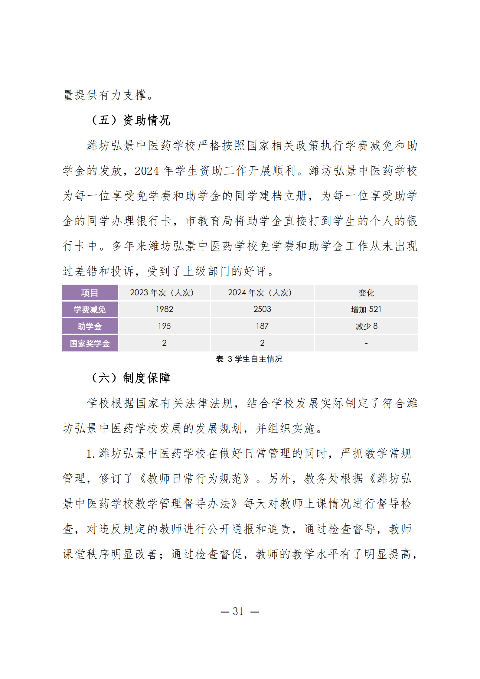 潍坊弘景中医药学校2024年度质量年报_31.png