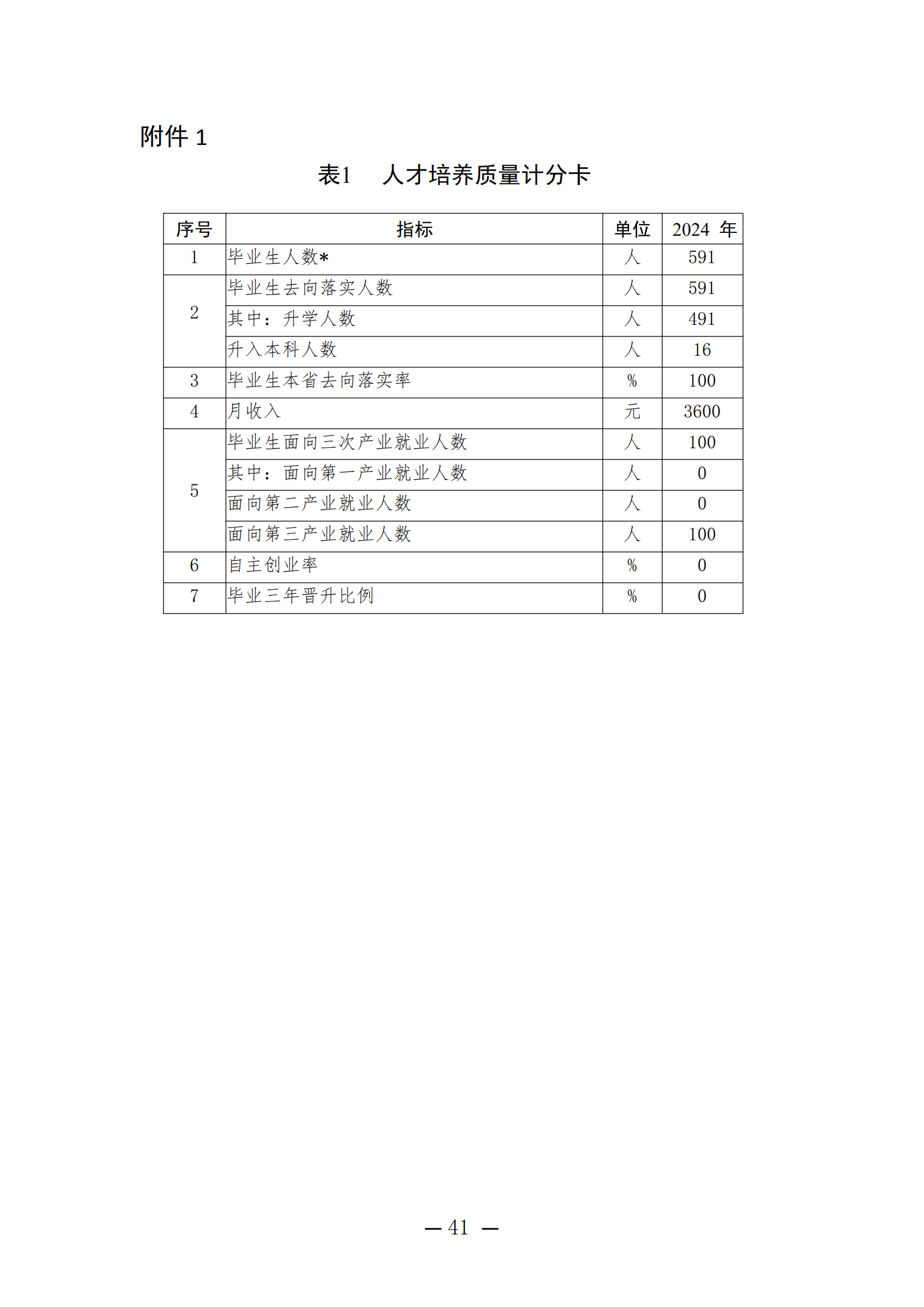 潍坊弘景中医药学校2024年度质量年报_41.png