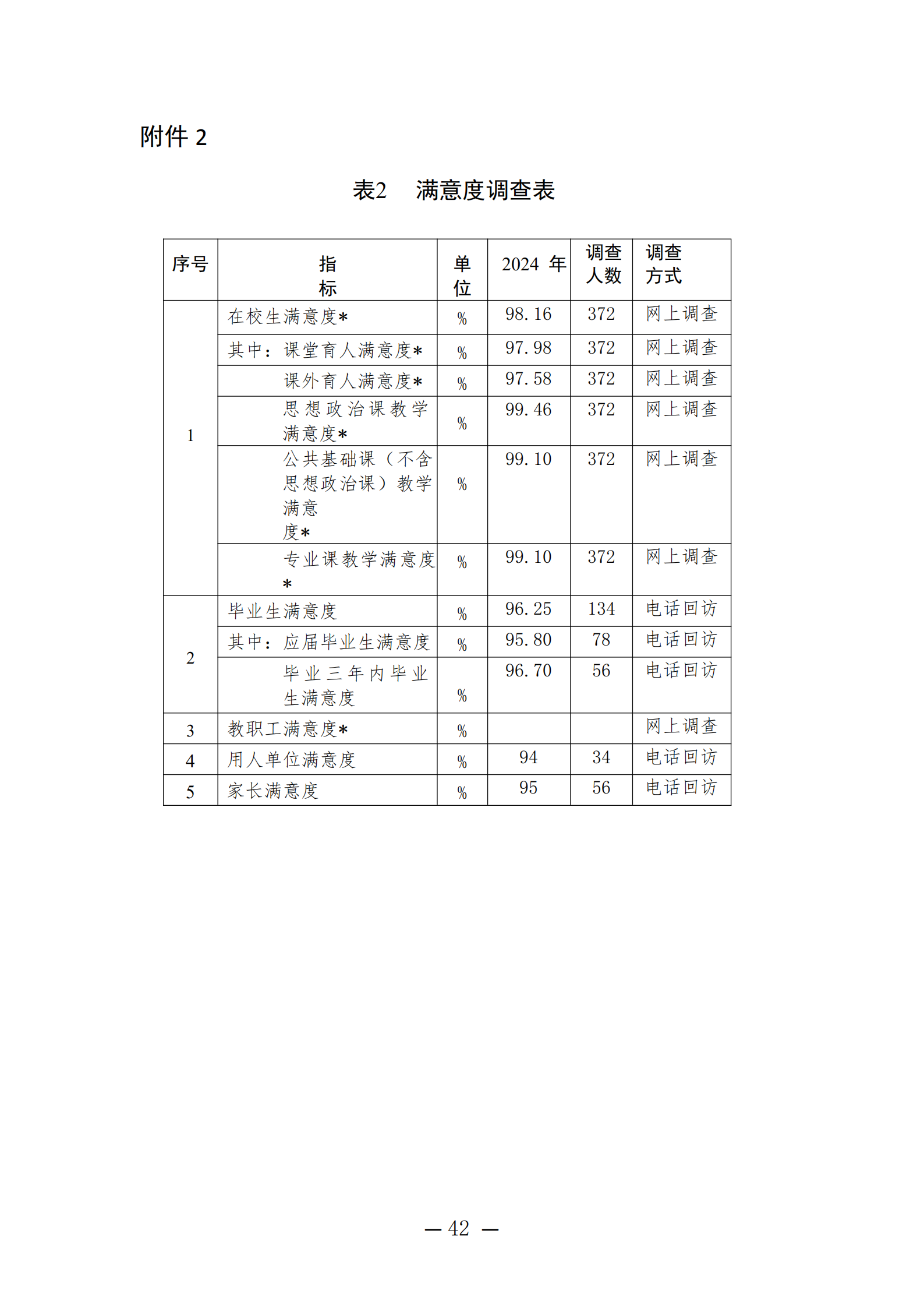 潍坊弘景中医药学校2024年度质量年报_42.png