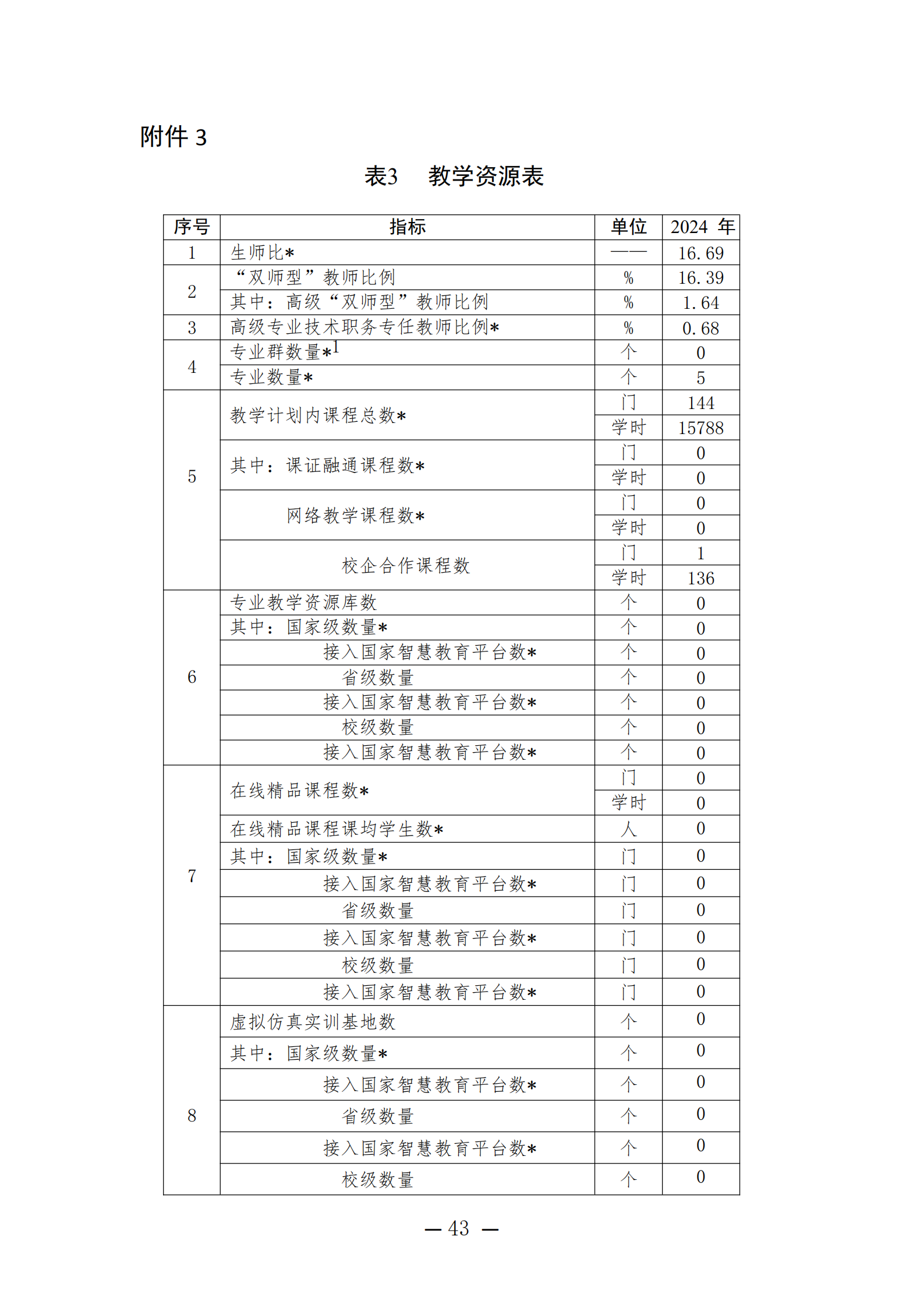 潍坊弘景中医药学校2024年度质量年报_43.png