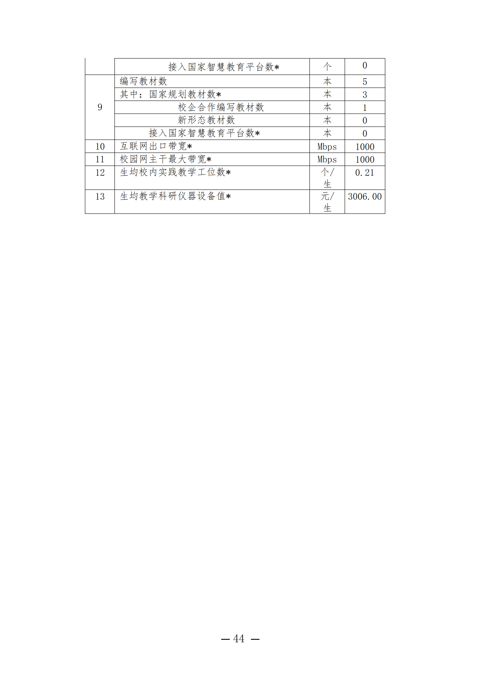 潍坊弘景中医药学校2024年度质量年报_44.png