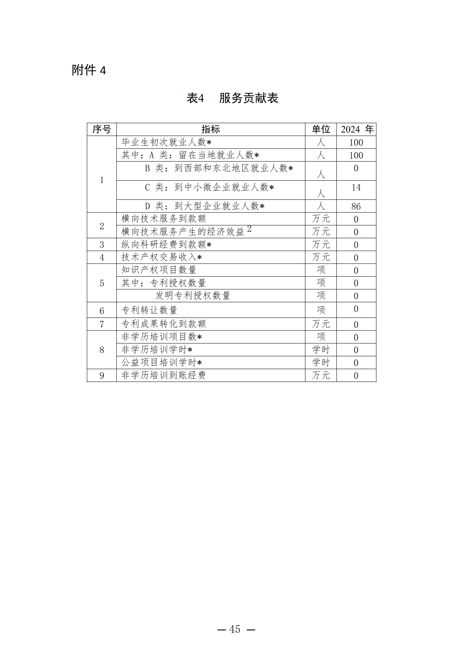 潍坊弘景中医药学校2024年度质量年报_45.png