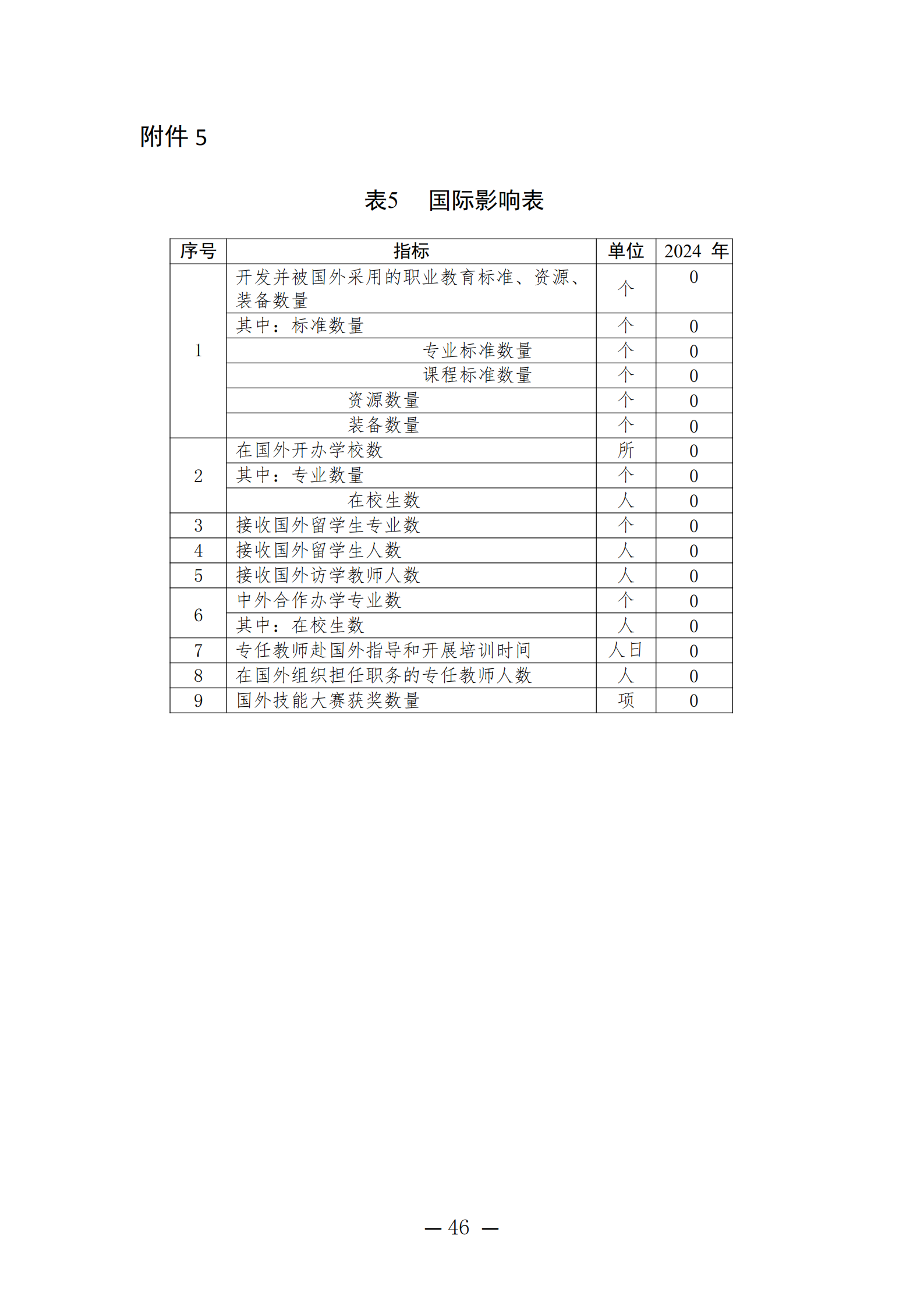 潍坊弘景中医药学校2024年度质量年报_46.png