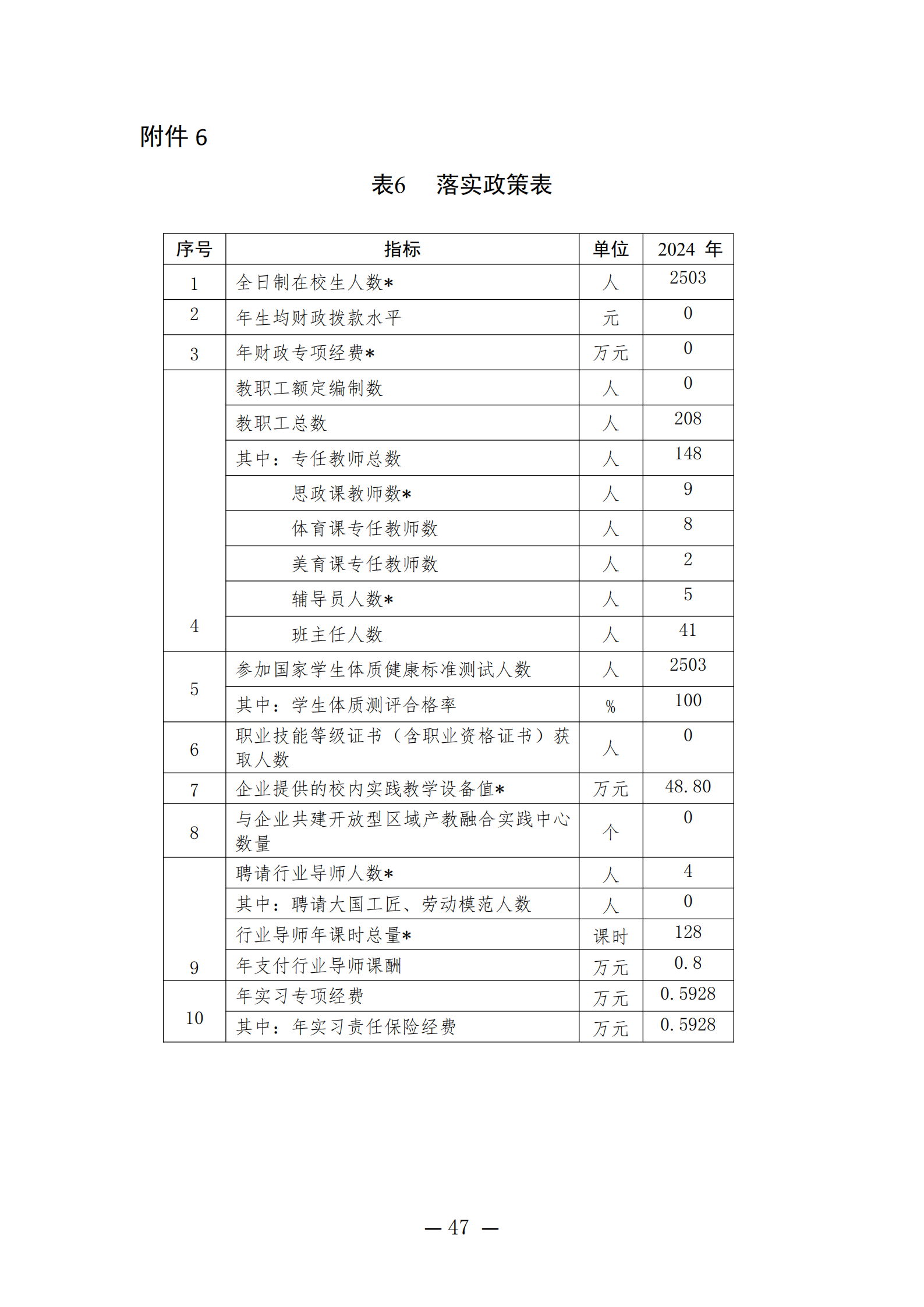 潍坊弘景中医药学校2024年度质量年报_47.png